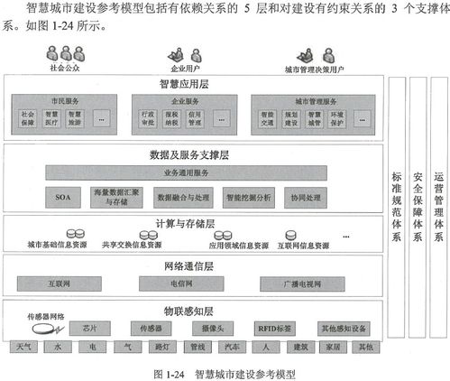 信息系统集成项目管理工程师笔记 第一章 信息化知识与信息系统集成服务