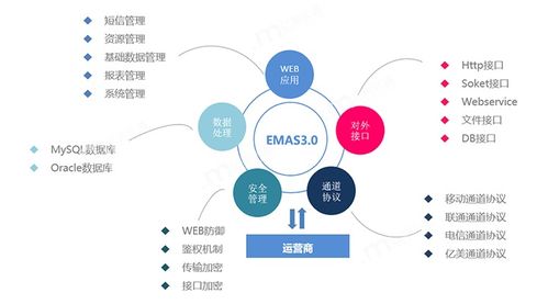 智慧港口背后的“隐形推手” 亿美软通如何用定制化服务打通信息孤岛，实现协同增效？